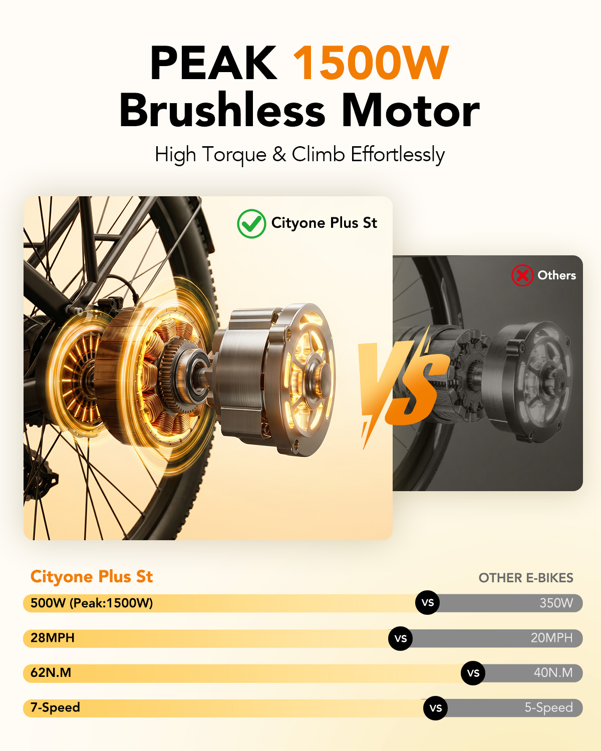 Qlife Cityone Plus St Electric - Tech Q 评论和价格